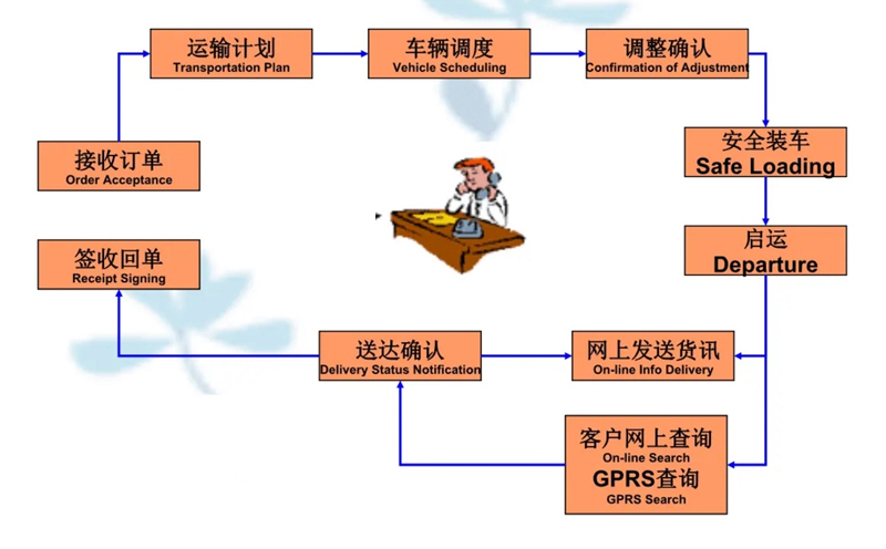 苏州到让胡路搬家公司-苏州到让胡路长途搬家公司