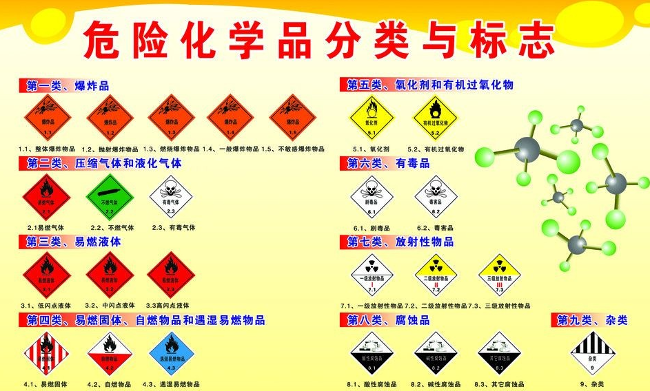 上海到让胡路危险品运输